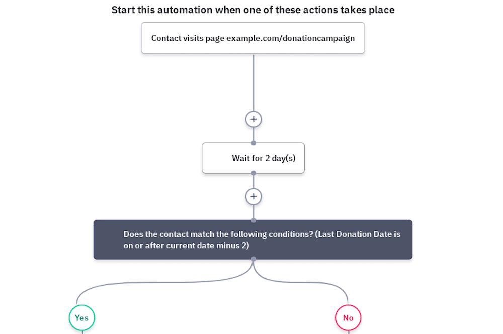 9ej2sq18 donationsitetracking