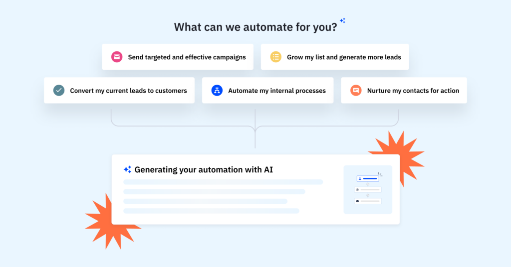 AI-Generated Automations in a few clicks