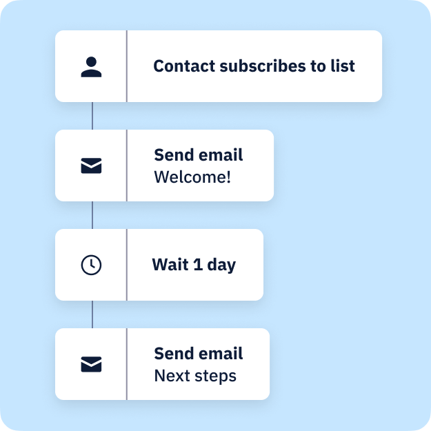 Drip Campaign automation that sends a welcome email, waits one day, and sends a next steps email