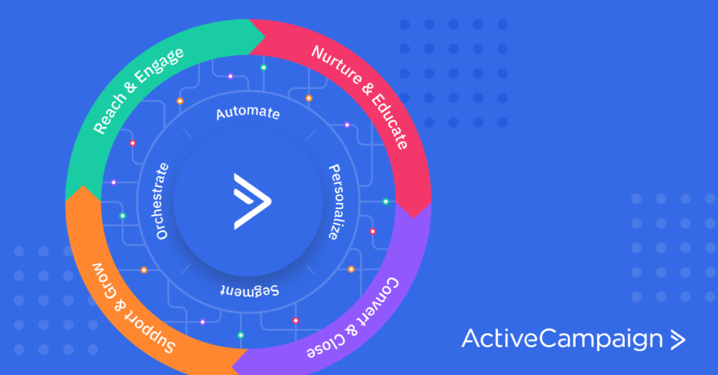 customer lifecycle