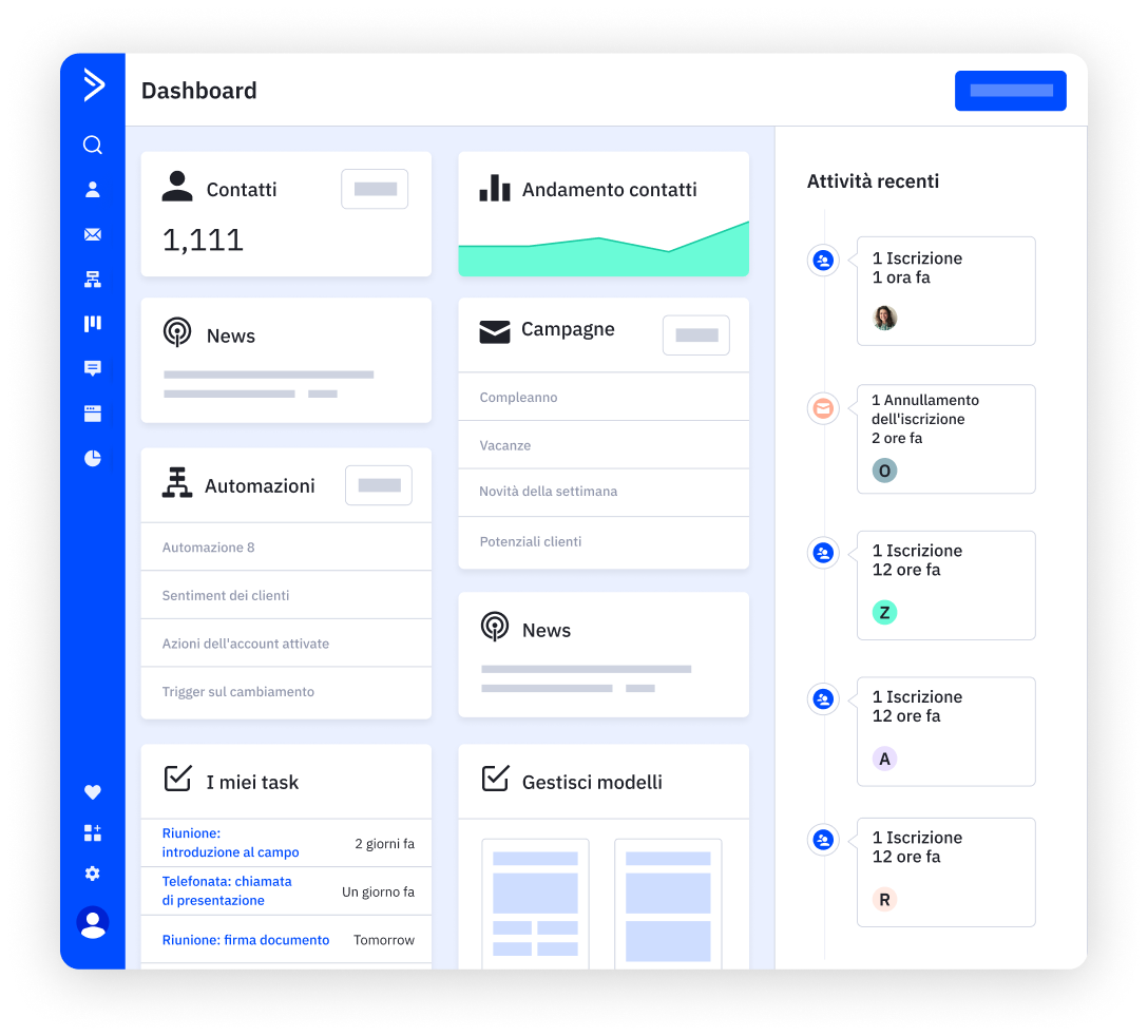 Dashboard IT
