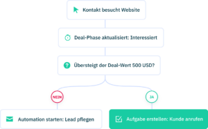Deal automation 2 DE