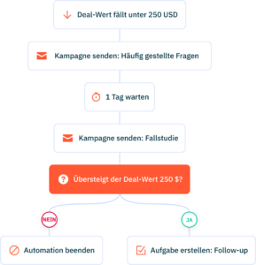 Deal automation 3 DE