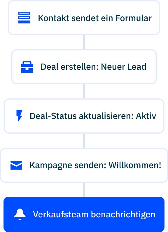 Deal automation DE
