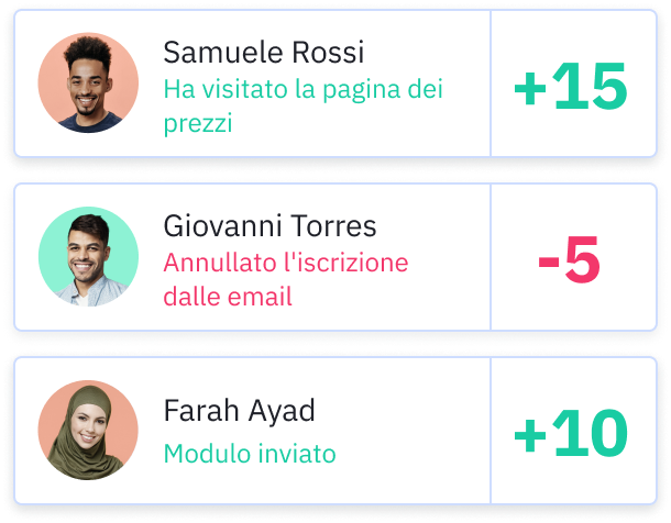 deal scoring IT