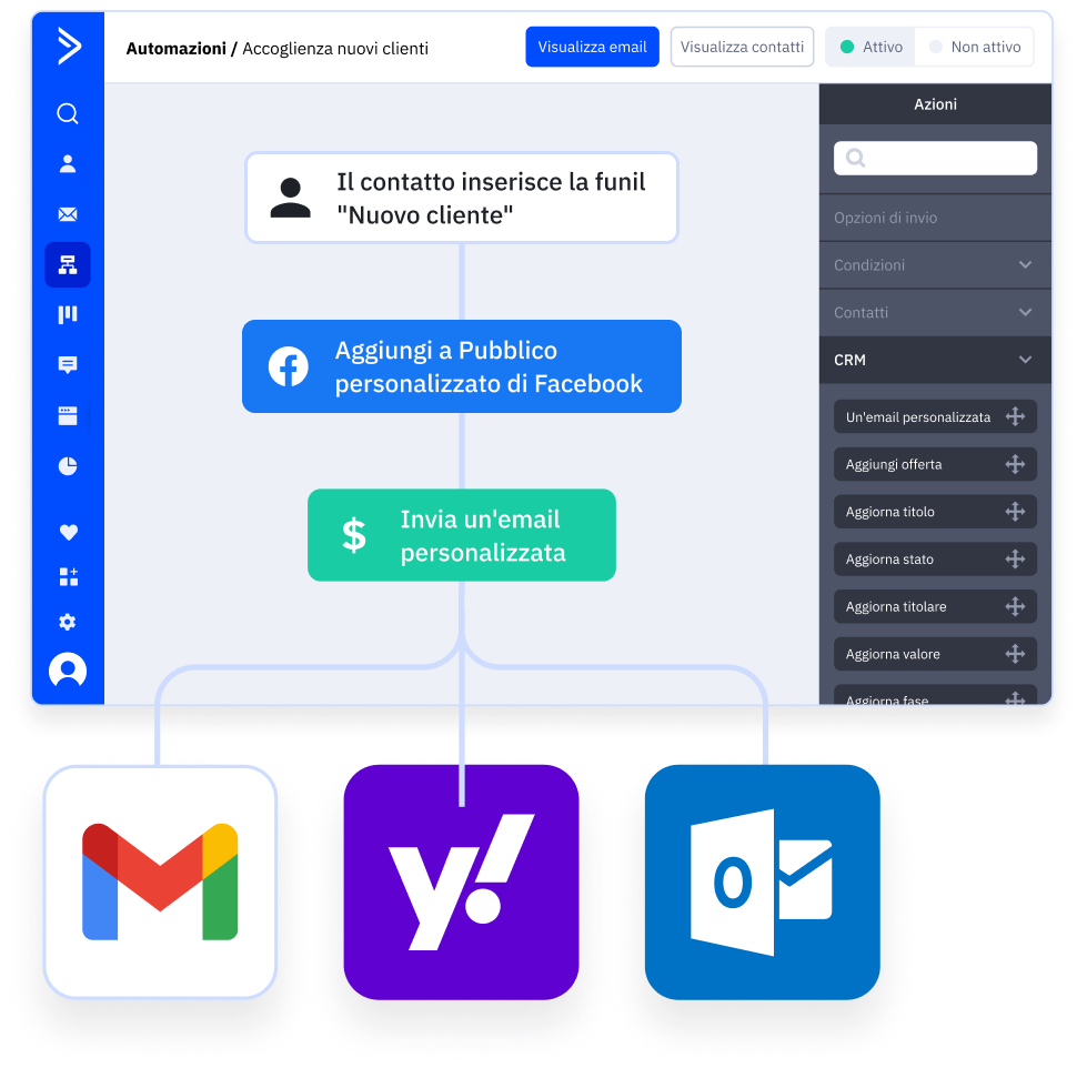 Email integration automation IT