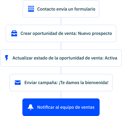 Form automation ES
