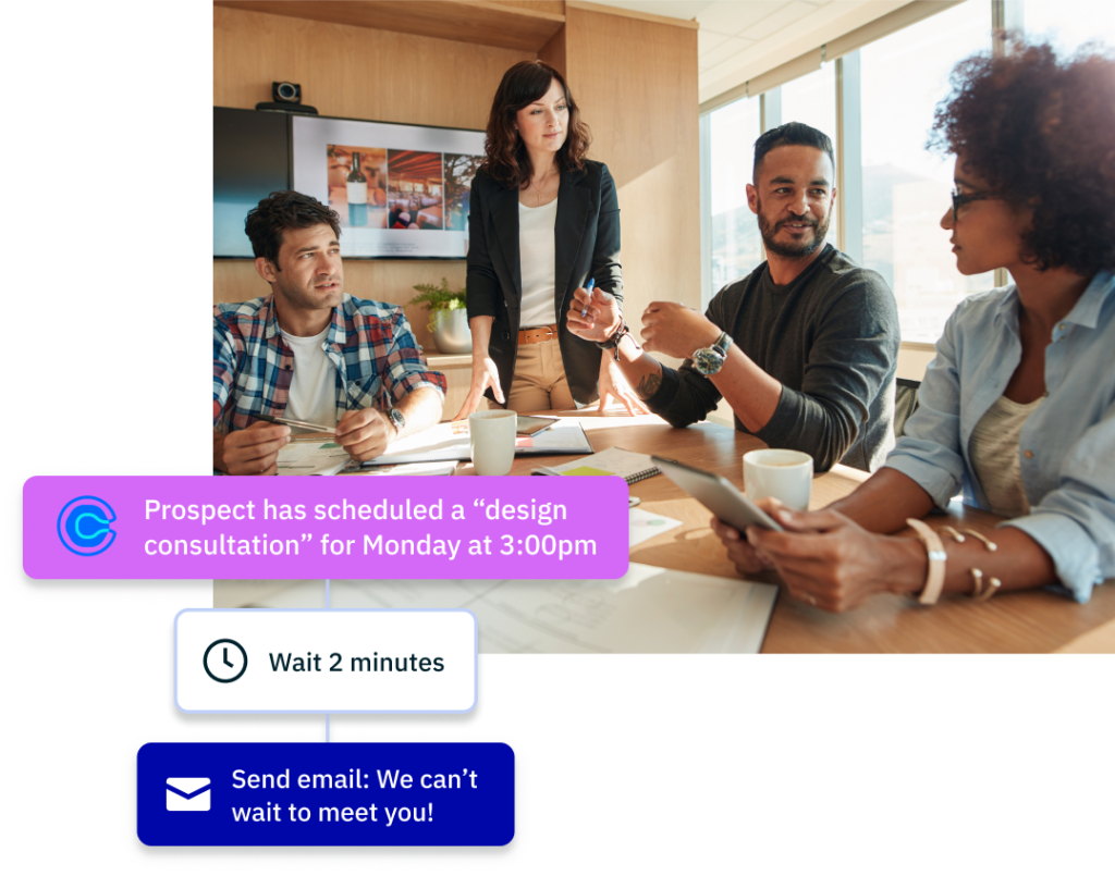 Diverse group of four people having a meeting around a table filled with papers, notebooks, and coffee cups. There are text bubbles demonstrating the automation feature of ActiveCampaign. The bubbles read Prospect has scheduled a design consultation for Monday at 3:00pm, Wait 2 minutes, Send email: We can't wait to meet you!