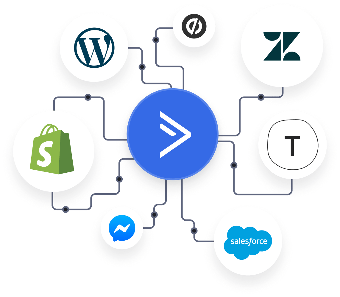 integrations