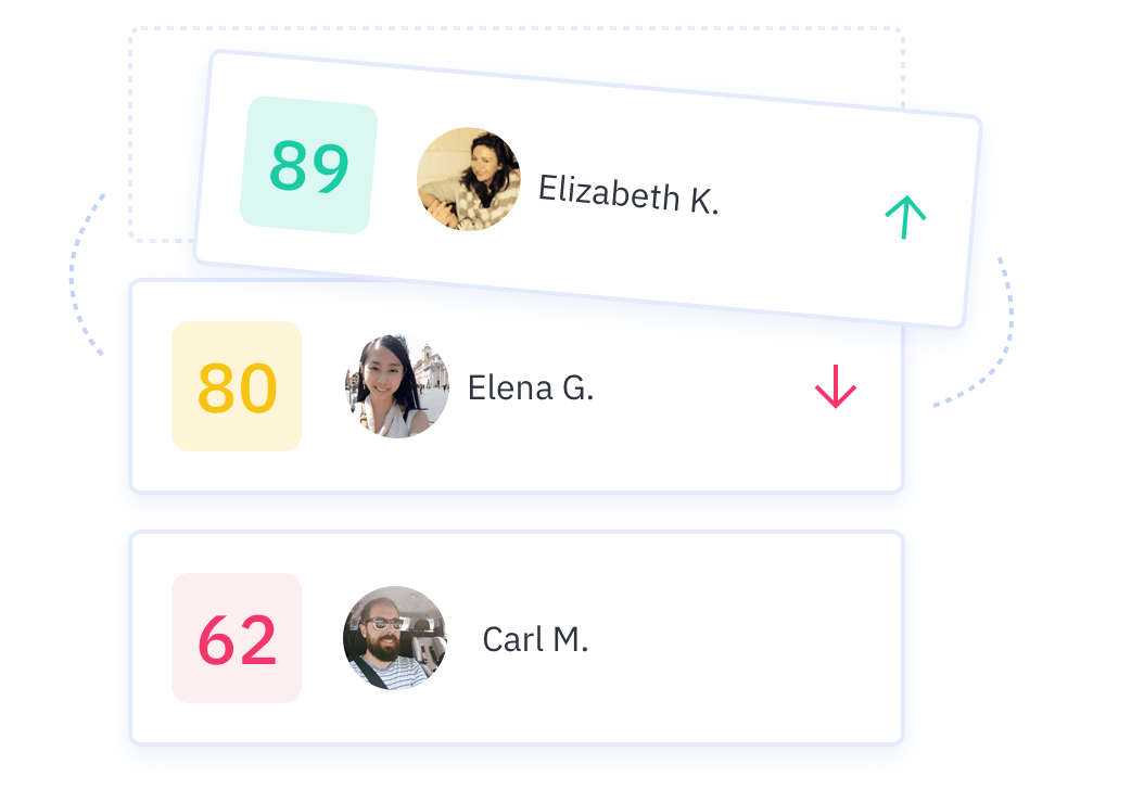 lead scoring image showing a contact moving up in rank based on lead score
