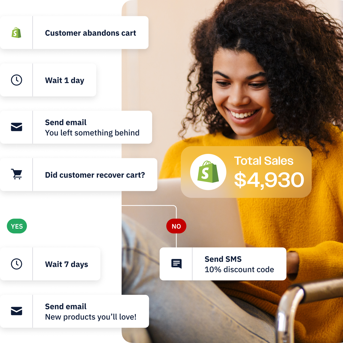 Chain of automation events related to customer email engagement. The background image is a female-presenting professional with a bright yellow sweater.