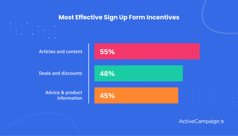 signup incentives