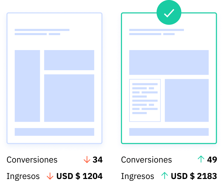 Split testing ES 1