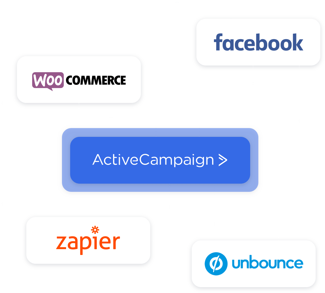 ActiveCampaign logo showing integrations with Facebook, WooCommerce, Zapier, and Unbounce